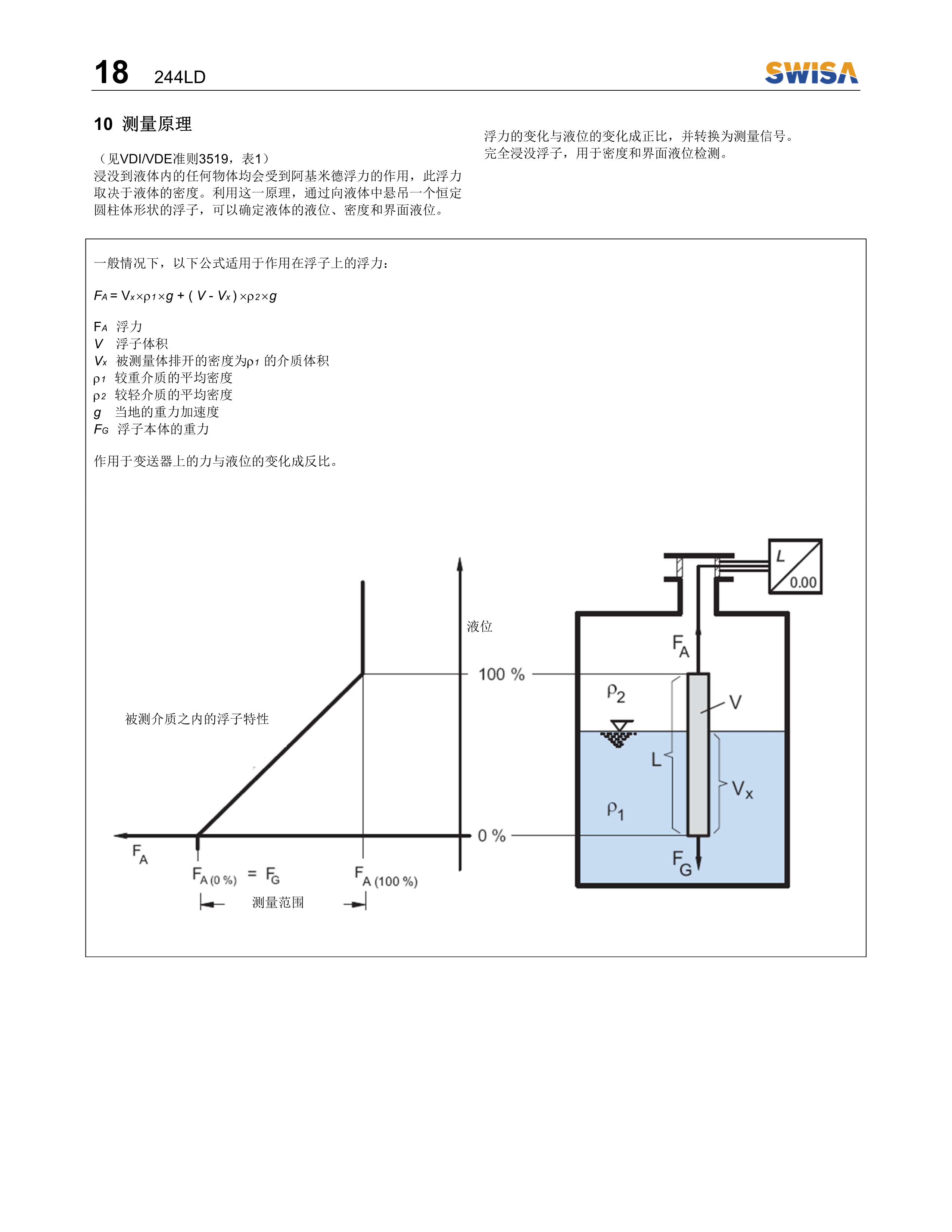 电浮筒液位计 244LD操作说明书 V1.2-19.png