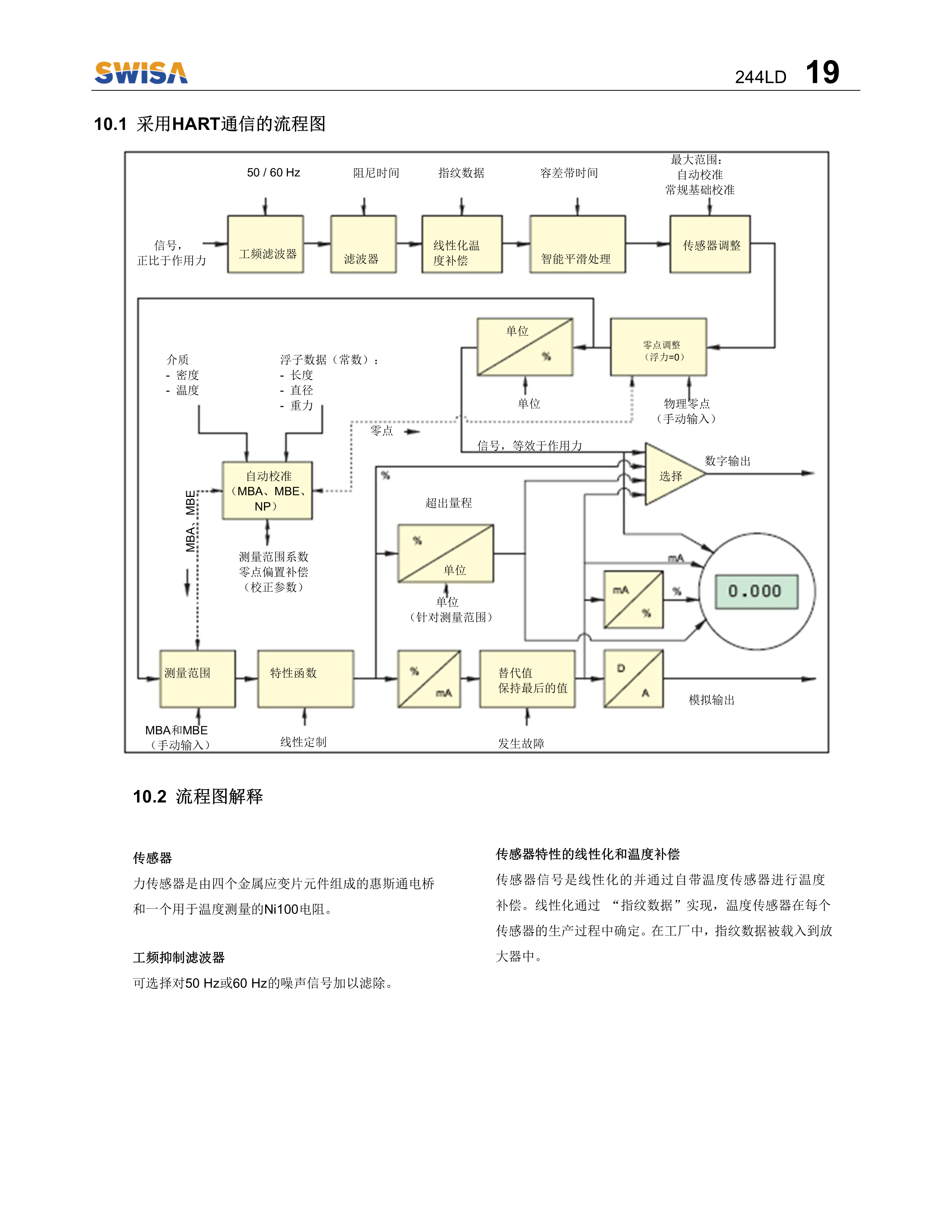 电浮筒液位计 244LD操作说明书 V1.2-20.png
