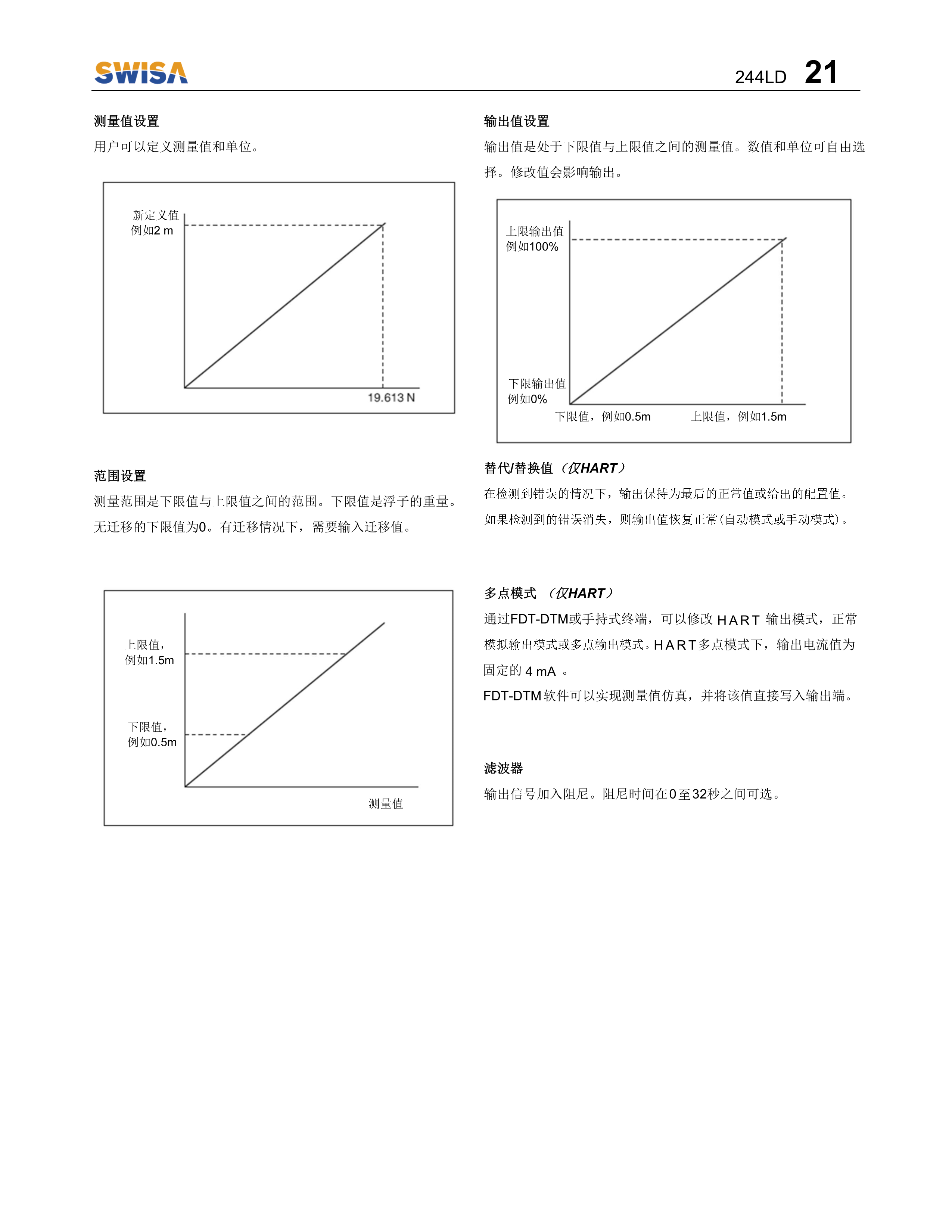 电浮筒液位计 244LD操作说明书 V1.2-22.png