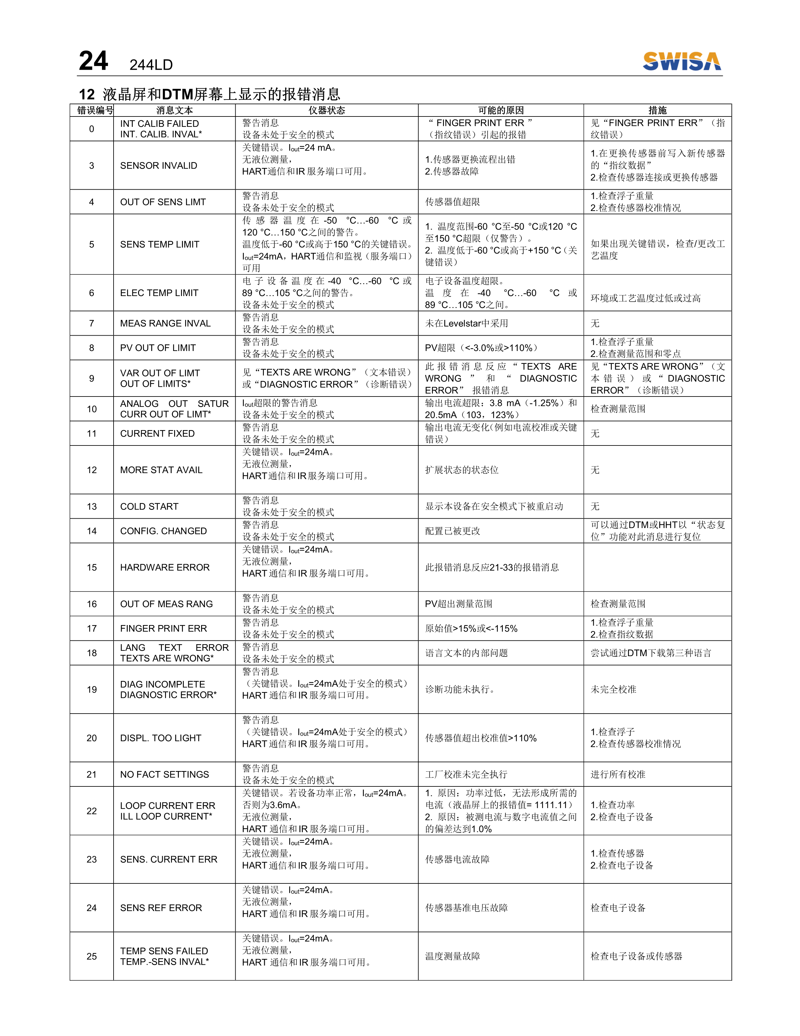 电浮筒液位计 244LD操作说明书 V1.2-25.png