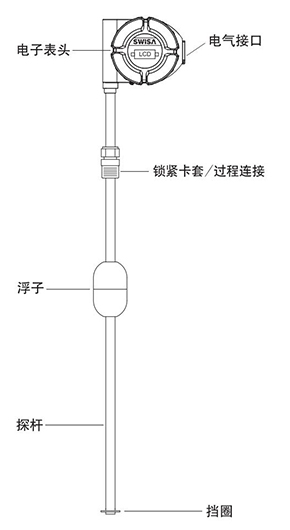 河南磁致伸缩液位计_01.jpg